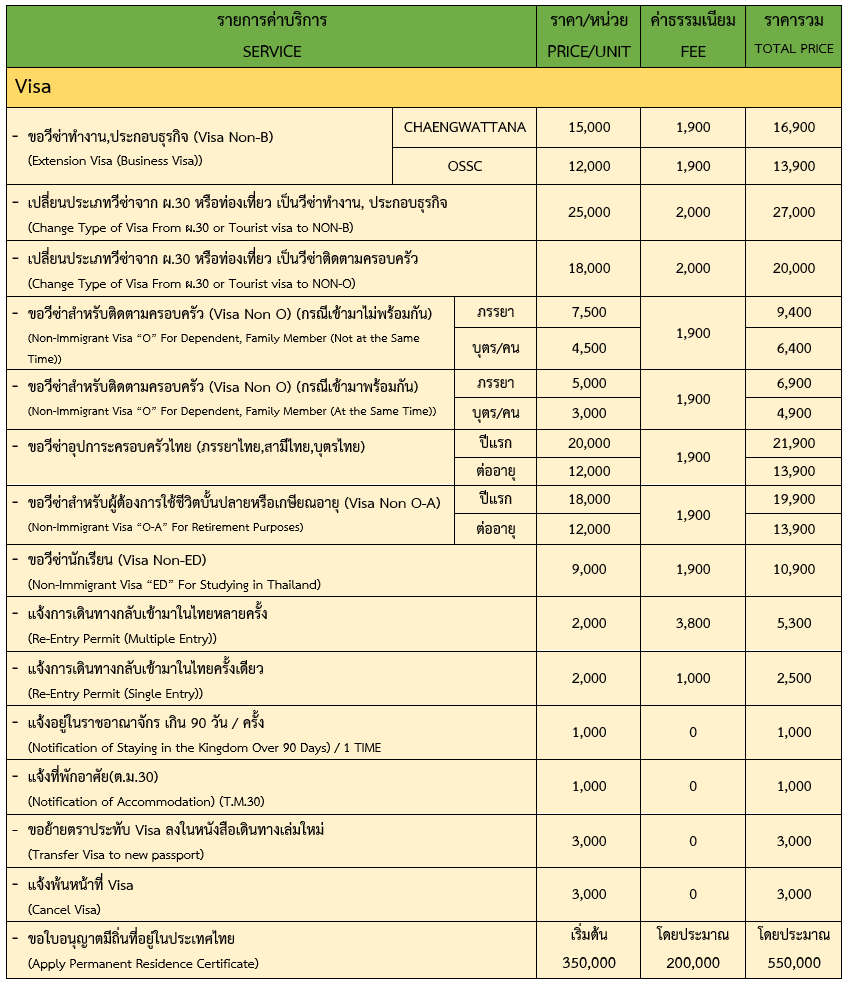 Visa rate
