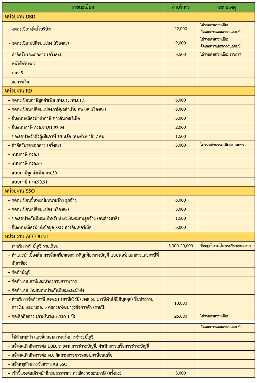 DBD Rate